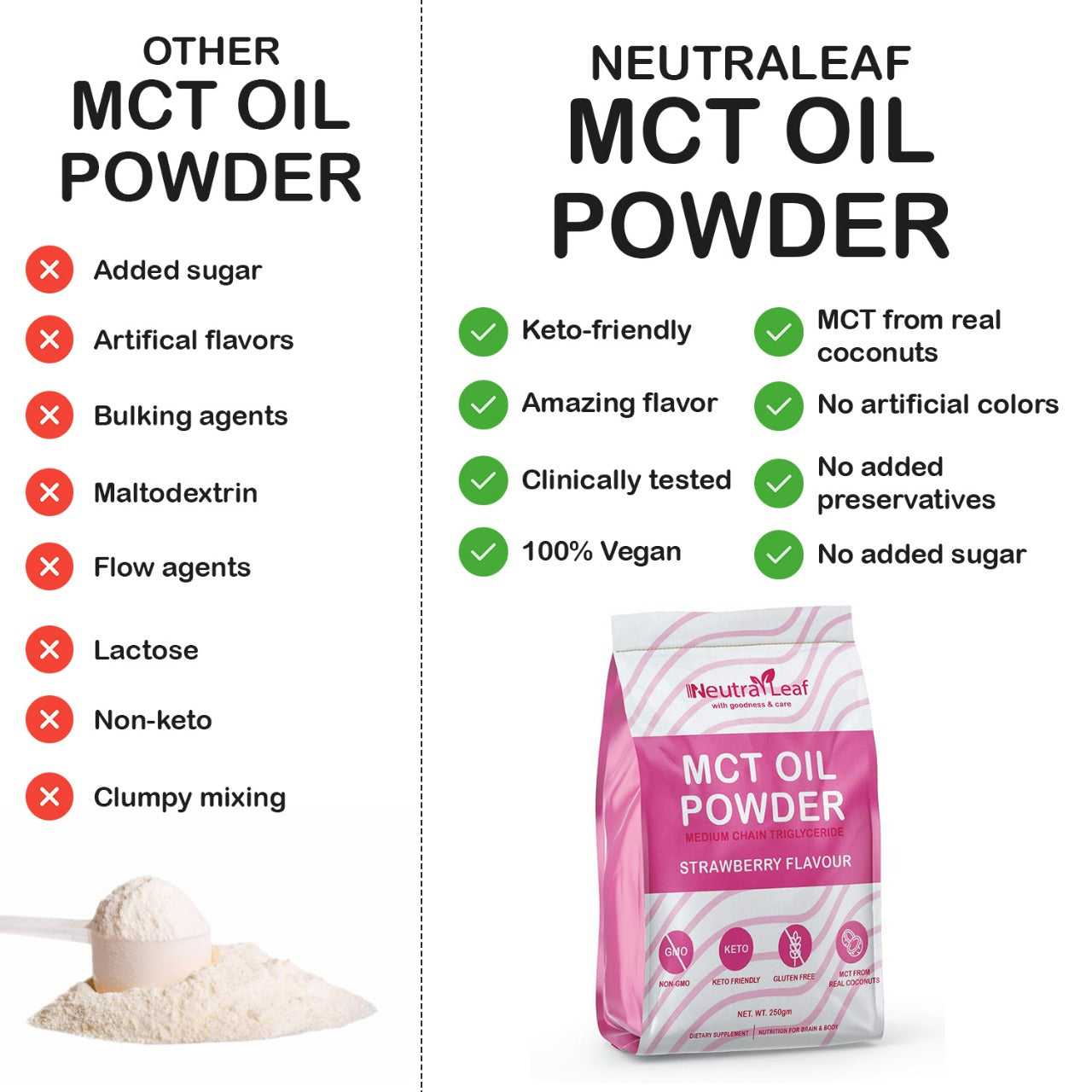 NeutraLeaf MCT Oil Powder | Helps To Get Slim | Instant Energy and Focus | Keto & Paleo Friendly | Improves Brain Function | 250gm