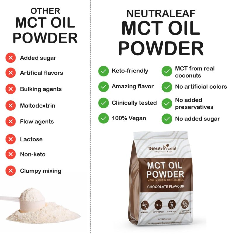 NeutraLeaf MCT Oil Powder | Helps To Get Slim | Instant Energy and Focus | Keto & Paleo Friendly | Improves Brain Function | 250gm
