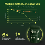 GLP 1 Booster | Celebrity Inspired Routine | Clinically Tested | FREE 1 Month Diet Plan